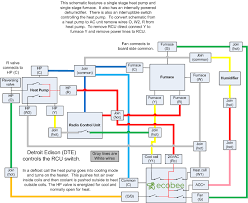 This post is meant to give the basics of wiring up a mini split. Ecobee Wiring Schematic For Single Stage Heat Pump And Single Stage Furnace With Dehumidifier Ecobee