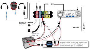 rugged radios rrp696 bluetooth intercom