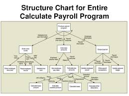 51 Valid Structure Chart Diagrams