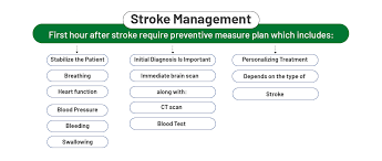 stroke treatment in ludhiana punjab