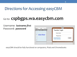 Ppt Easy Cbm Powerpoint Presentation Free Download Id