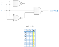 Truth tables are used to show the states of each terminal and hence the logical operations. What Do Black Dots Represent On A Combination Logic Circuit Diagram Stack Overflow