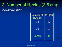 Fibroid And Infertility