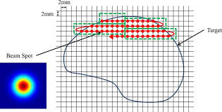 arbitrary target contour superimposed