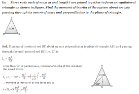 Moment Of Inertia Formulas Moi Of Objects Solved Examples