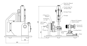contact angle meter with rotatable