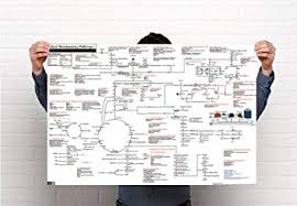 Medical Biochemistry Pathways Poster 36 X 24 Inches Gloss Finish