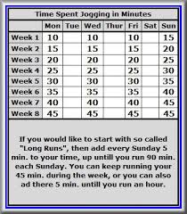 Chart 4xweek Longrun Jogging For Beginners Easy Guide