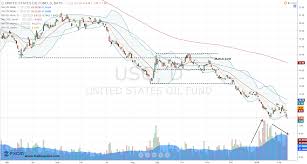 United States Oil Fund Lp Etf Go Long Uso For No Cost