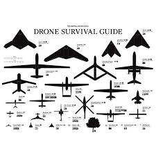Drones Identification Chart Poster 24inx36in Poster