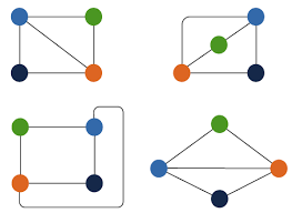 Graph Isomorphism In Discrete