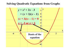 quadratic graphs parabolas 1 to draw a