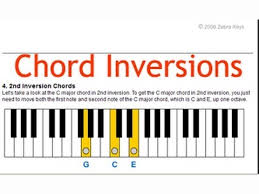 Chord Inversions In Major Triad Improvisation For Beginners