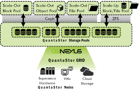supermicro osnexus software defined