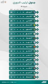 2021 الثالثة الدوري السعودي ترتيب الدرجة دوري الدرجة