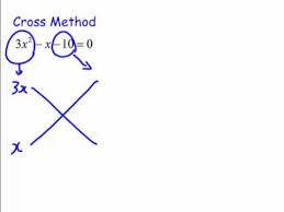 Factoring Quadratic Trinomials With The