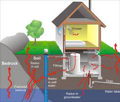 Radon Mitigation Testing Dry Basement