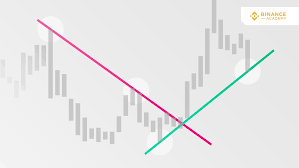 Trend Lines Explained Binance Academy