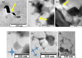 It's either against each other or others. In Situ Formation Of 1d Nanostructures From Ceria Nanoparticle Dispersions By Liquid Cell Tem Irradiation Springerlink