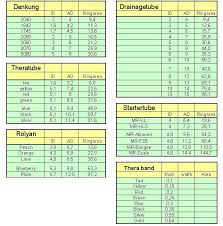 Draw Weight Chart For Tubes And Bands The Slingshot