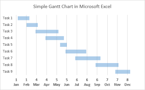gantt chart with nice date axis