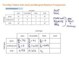 joint and marginal relative frequencies
