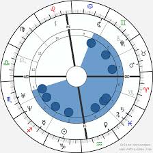 Isaac Newton Birth Chart Horoscope Date Of Birth Astro