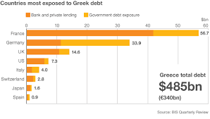 Volewica Bank Exposure To Greece