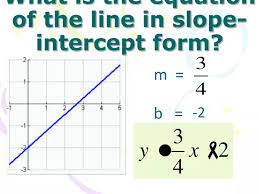 Line In Slope Intercept Form