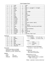 Fillable Online Greek Alphabet Charts Fax Email Print