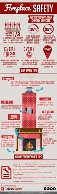 Fireplace Safety Tips 101 Brick Anew Blog