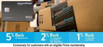 Most of the credit cards out there give you bonus points or airline miles for things like buying groceries, filling up on gas, or making travel arrangements. Amazon Prime Rewards Visa Signature Card Review Wear Tested Quick And Precise Gear Reviews