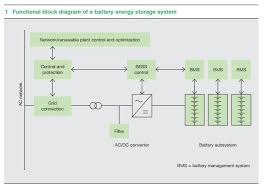 Benefits Of Energy Storage Reach Beyond The Integration Of