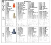 3m Wire Nuts Chart 3m Wire Nut Capacity Chart