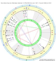 Birth Chart Swizz Beatz Virgo Zodiac Sign Astrology
