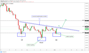 These are the crypto patterns that will. Bitcoin Bullish Patterns Bullish Signs Bearish Pressure For Coinbase Btcusd By Vaidoveek Tradingview