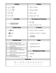 Math Reference Sheet For Middle High
