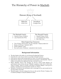 The Hierarchy Of Power In Macbeth