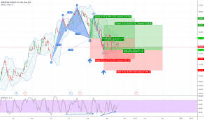 Axp Stock Price And Chart Nyse Axp Tradingview Uk