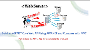 build asp net core mvc app to consume