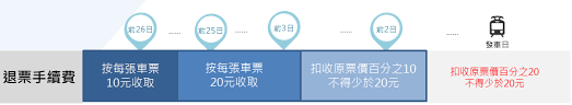 台鐵換票 taiwan railway ticket exchange has 22,172 members. äº¤é€šéƒ¨è‡ºç£éµè·¯ç®¡ç†å±€