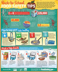 Food Safety By Events And Seasons Foodsafety Gov