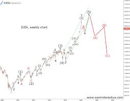 21 Dow Jones Industrial Chart Talareagahi Com