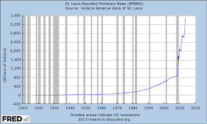 Bsoscblog Com View Topic Why To Gots Chart Of Money Supply