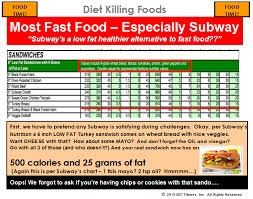 40 You Will Love Subway Restaurant Calorie Chart