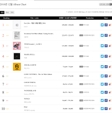 Chart Gaon December 2016 Big Bang Top Digital Exo Top