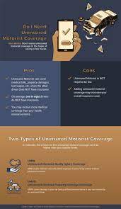 do i need uninsured motorist coverage