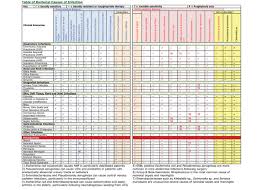 Medical Microbiology Chart Bacteria Chart Microbiology Flow