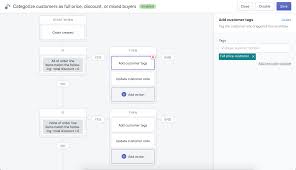 Workflow Examples Shopify Help Center