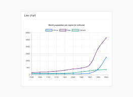 Bootstrap Chart Snippets Examples